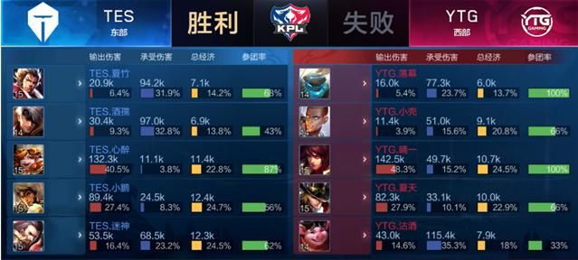 如果你有兴 如果你有兴