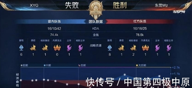 首轮对阵揭 首轮对阵揭
